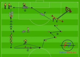 Circuito Fisico y de conducci&oacute;n. Psicomotricidad aplicada al f&uacute;tbol