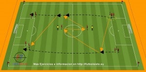 Ejercicio de entrenamiento de futbol - Salida del Balón y Transición Ofensiva.